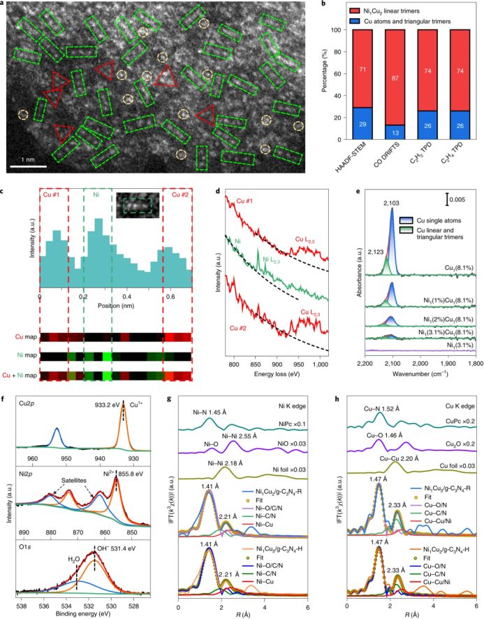 中科大Nature Nanotechnology，韦世强/李微雪/路军岭等人诠释新型协同催化效应！