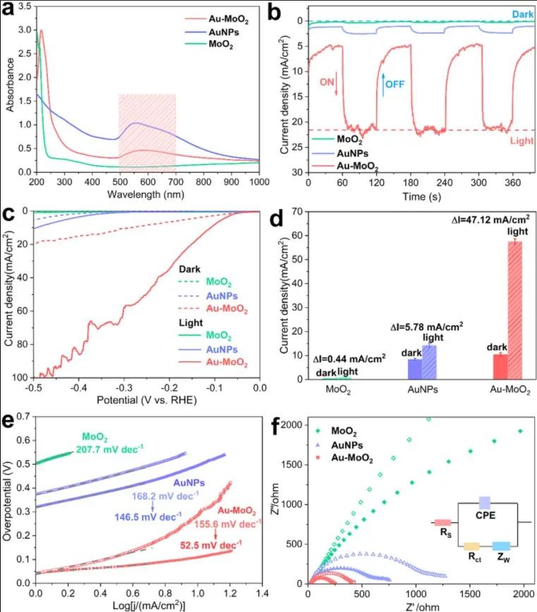 催化日报：JACS、Nano Energy、Small、ACS Catalysis、Chem. Eng. J.