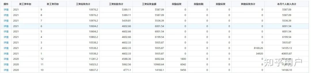 985副教授: 工资30万/年, 横向50万/年, 企业兼职50万, 两套房, 职称晋升无望, 躺平中……