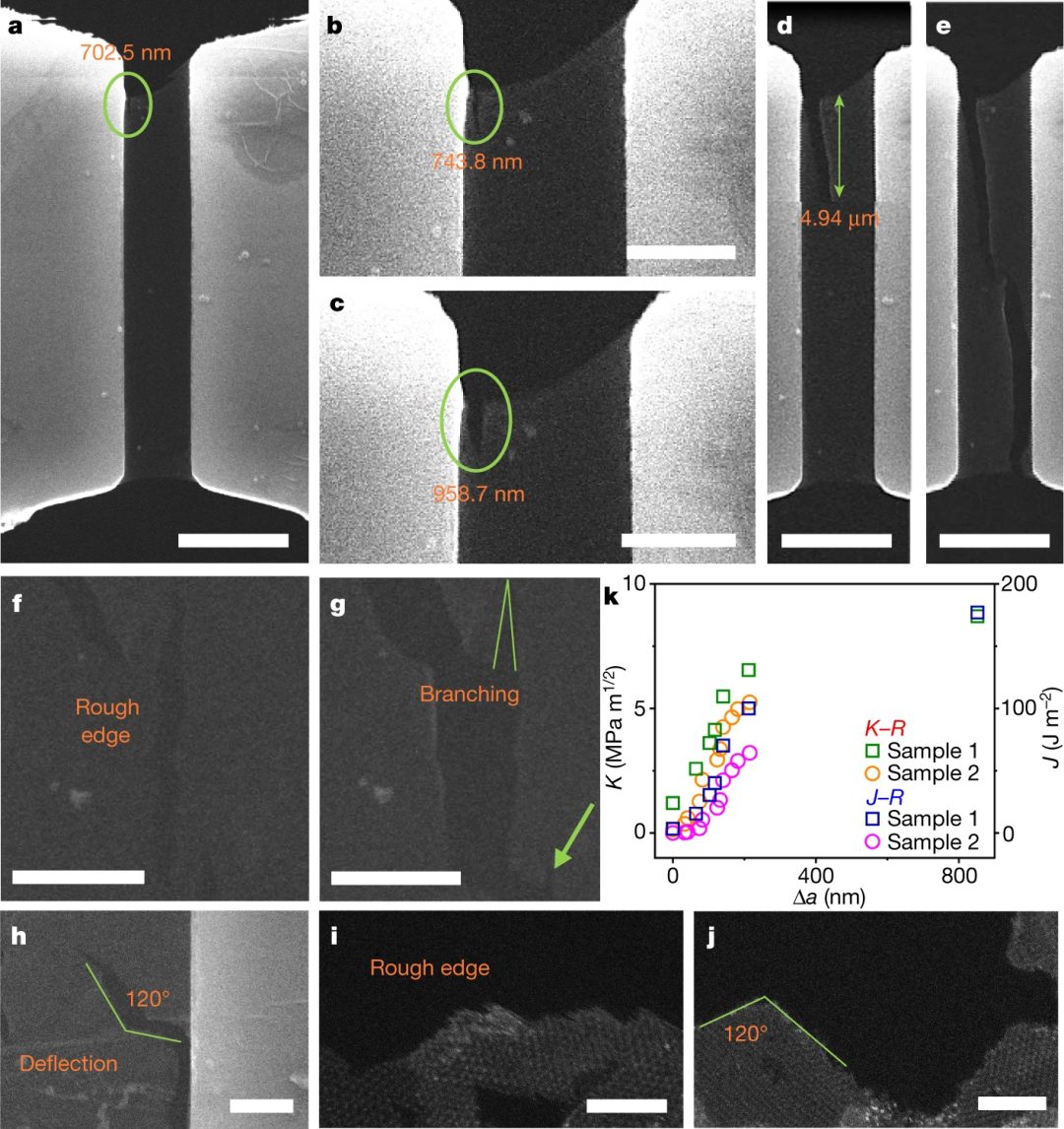 最新Nature：四院院士和Materials Today主编联手挑战经典！