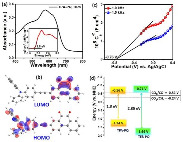 8篇催化顶刊集锦：JACS、AM、ACS Energy Lett.、Nano Lett.等最新成果