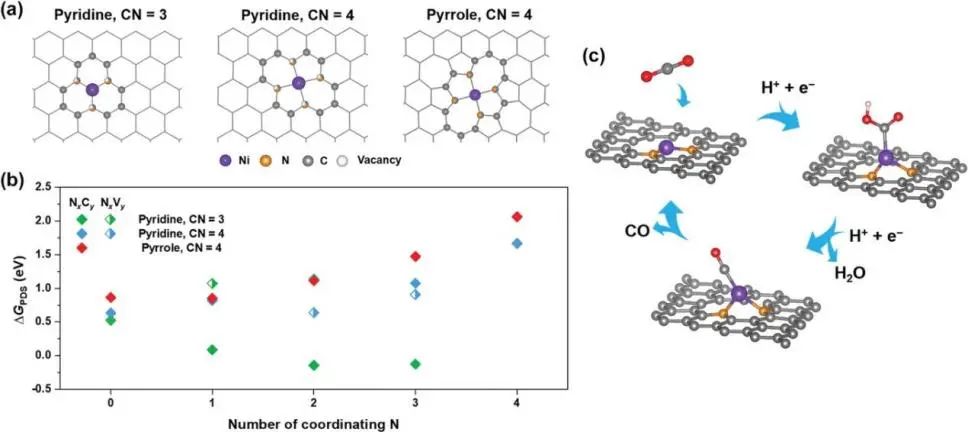 8篇催化顶刊集锦：AFM、Nano Lett.、ACS Catal.、Chem. Eng. J.等成果