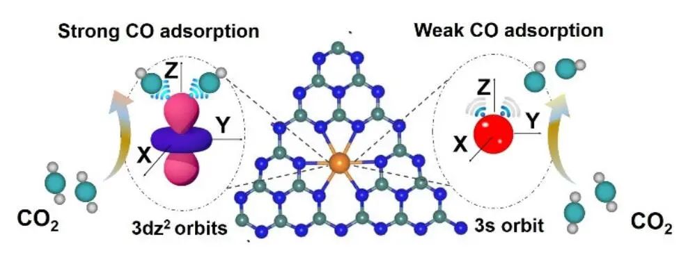 8篇催化顶刊集锦：AFM、Nano Lett.、ACS Catal.、Chem. Eng. J.等成果