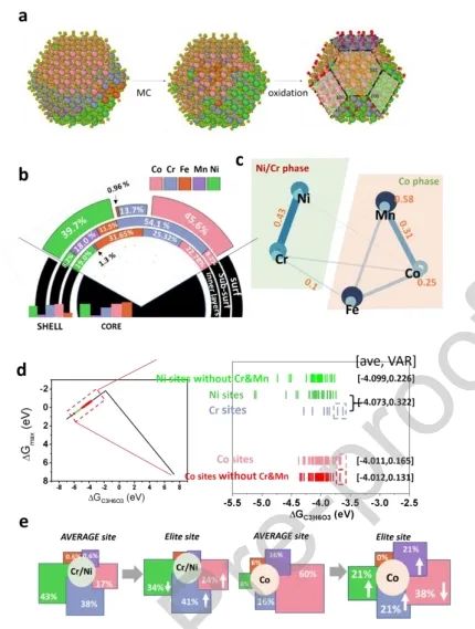 ​温珍海/陈俊翔Nano Energy：一石二鸟，构建高熵硫化物用于提升燃料电池功率同步甘油电氧化