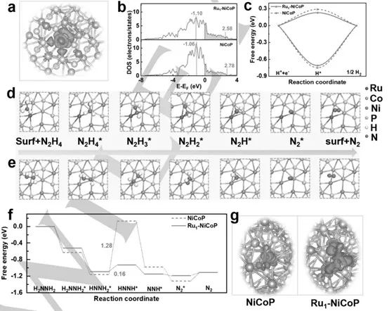 催化顶刊集锦：AM、Angew.、AFM、ACB、Nano Energy、ACS Nano/CEJ等成果！