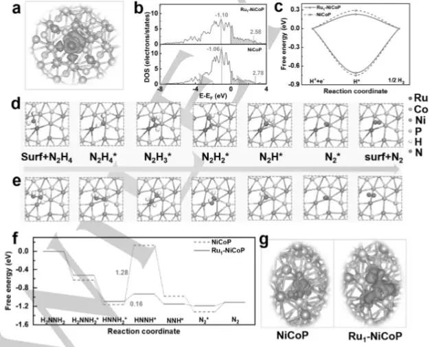 催化顶刊集锦：Angew.、JACS、Chem、AM、ACS Catal.、ACS Nano、Nano Lett.等成果