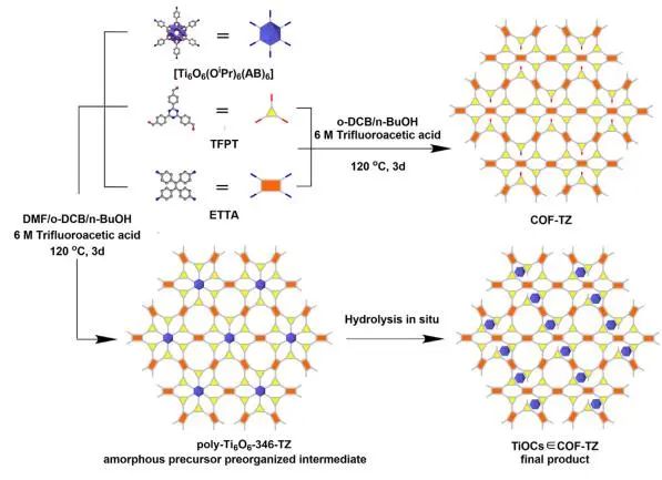 ​苏大Chem：将Ti-oxo簇限制在COF微孔中，高效光催化还原海水中的UO2(CO3)34−