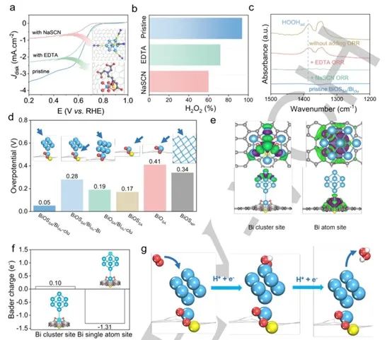 催化顶刊合集：AFM、AM、Angew、CEJ、ACS Nano、ACS Catalysis等！