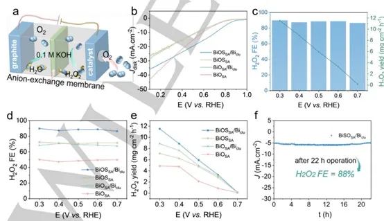 催化顶刊合集：AFM、AM、Angew、CEJ、ACS Nano、ACS Catalysis等！