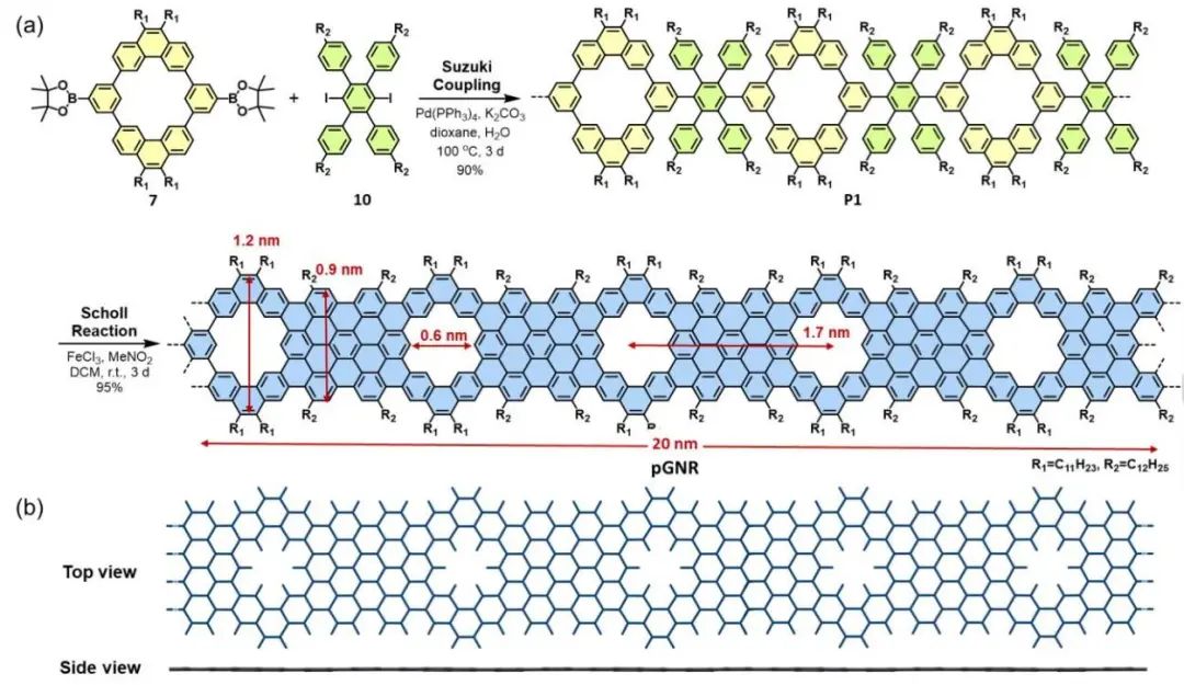 冯新亮/麦亦勇等Angew.：精细工程纳米孔自下而上溶液合成GNRs