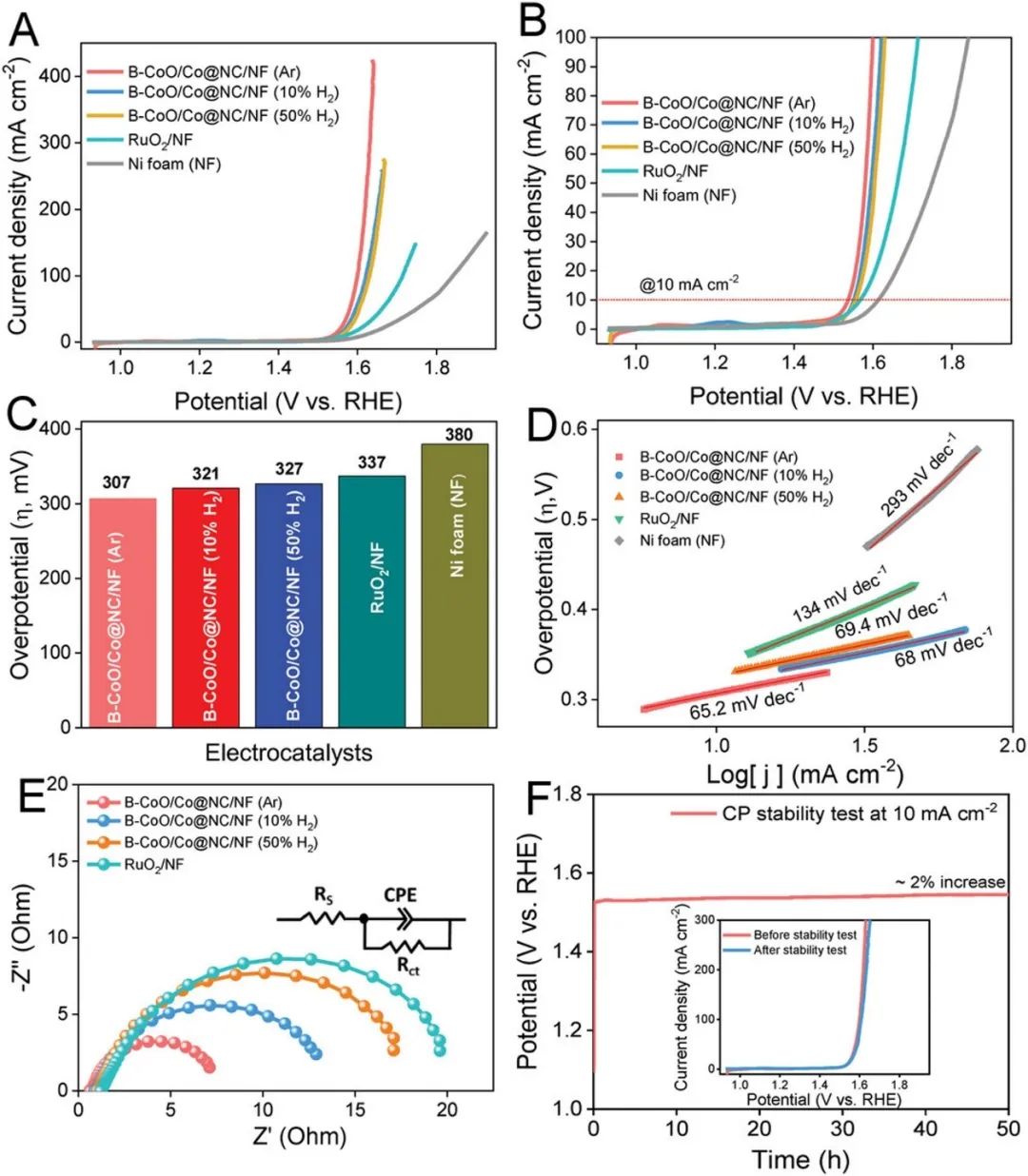 催化顶刊合集：EES、AM、AFM、Adv. Sci.、JEM、Small、CEJ等成果！