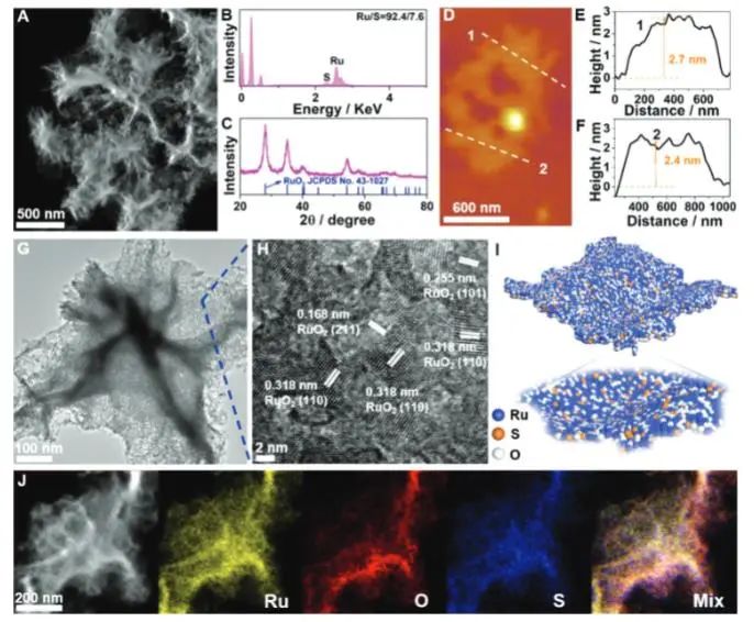 ​催化顶刊集锦：JACS、Nature子刊、EES、ACS Catal.、AFM、ACS Nano等