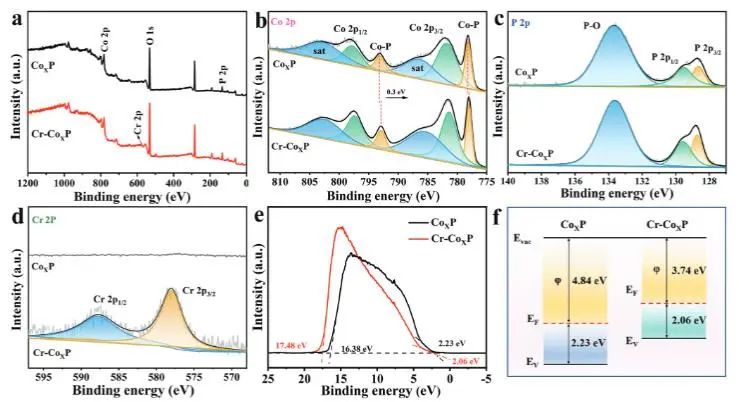 催化顶刊集锦：EES、ACS Catalysis、AEM、AFM、ACS Nano、Small、Nano Lett.等