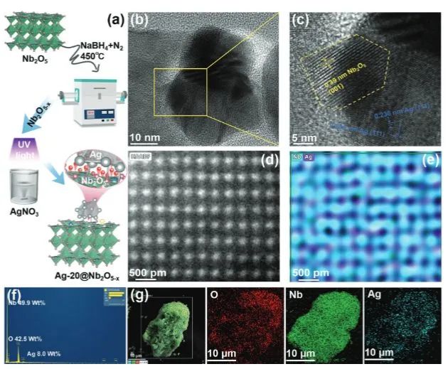 催化顶刊集锦：EES、ACS Catalysis、AEM、AFM、ACS Nano、Small、Nano Lett.等