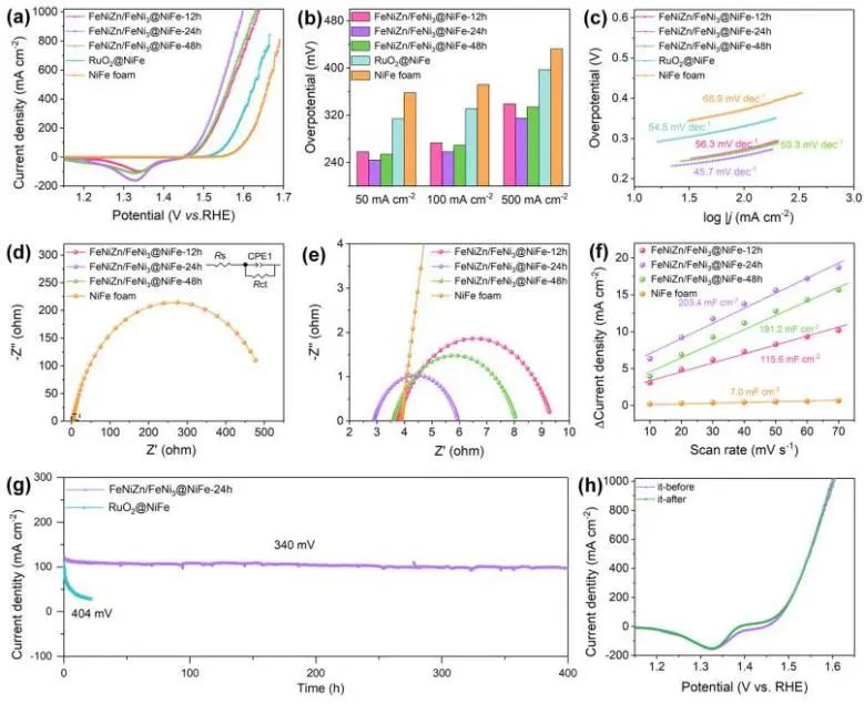 催化顶刊集锦：Nature子刊、Angew.、ACS Catalysis、AM、NML、Small等成果！