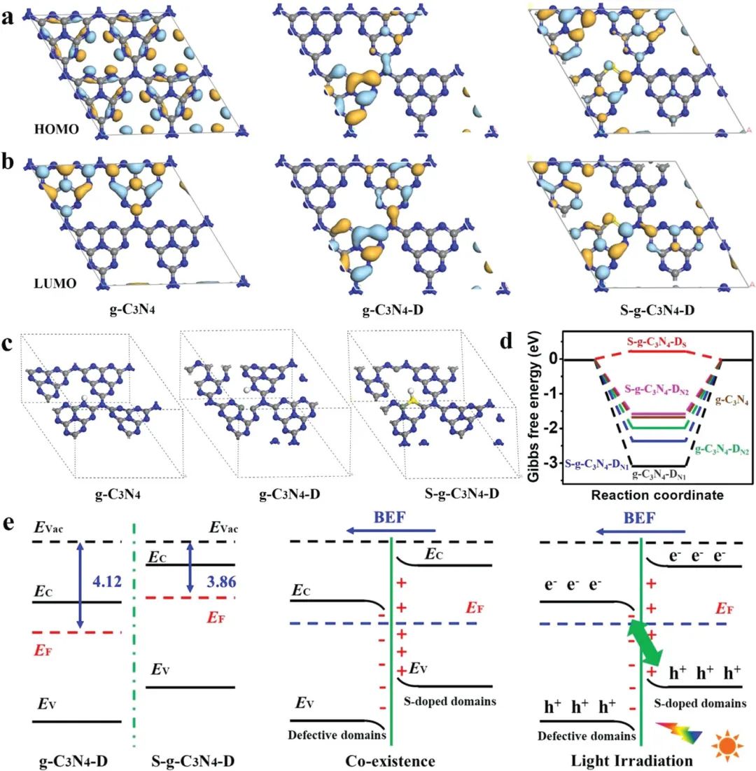 八篇催化顶刊：AM、AFM、EES、ACS Nano、Small、Appl. Catal. B等成果