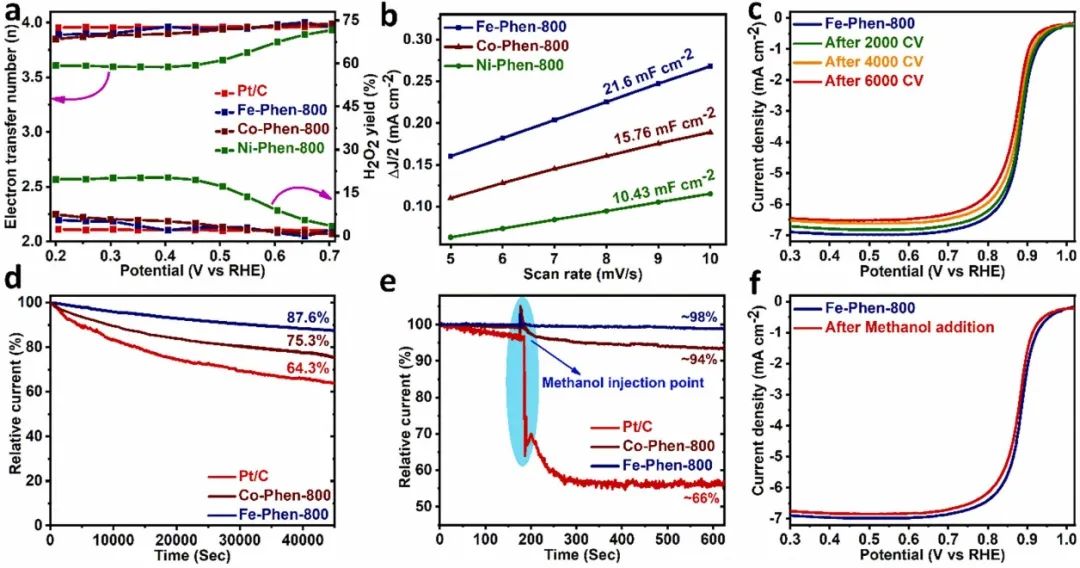 八篇催化顶刊：AM、AFM、EES、ACS Nano、Small、Appl. Catal. B等成果