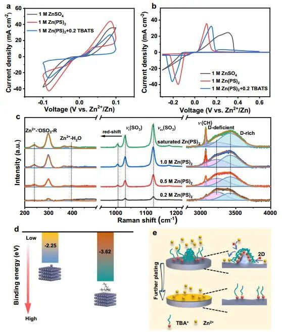 ​Nature子刊：调控水合锌离子助力锌电池的氧化还原可逆性