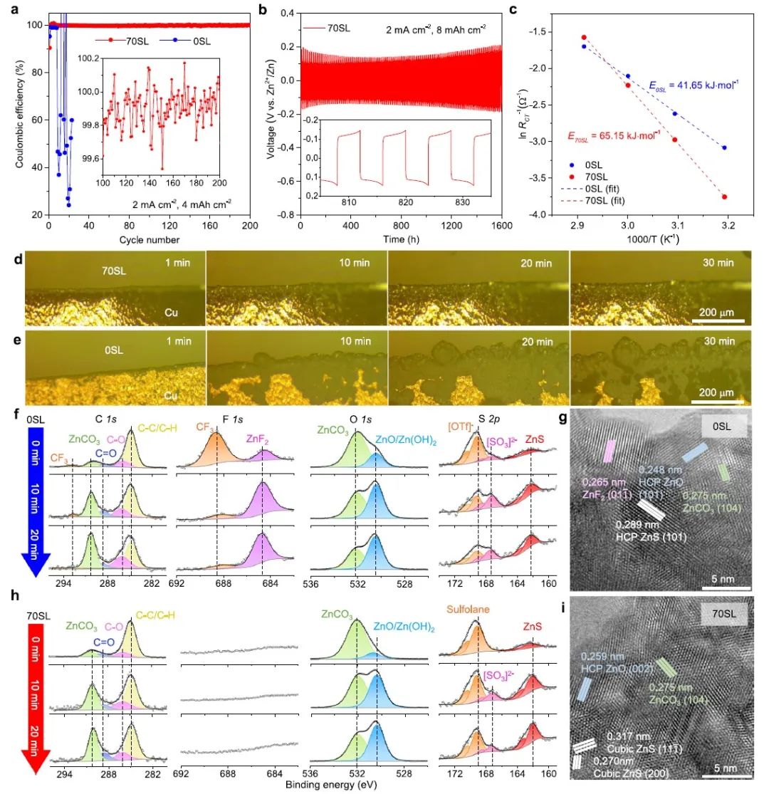 电池顶刊集锦：Nature子刊、AM、AEM、Angew.、AFM、Matter等成果！