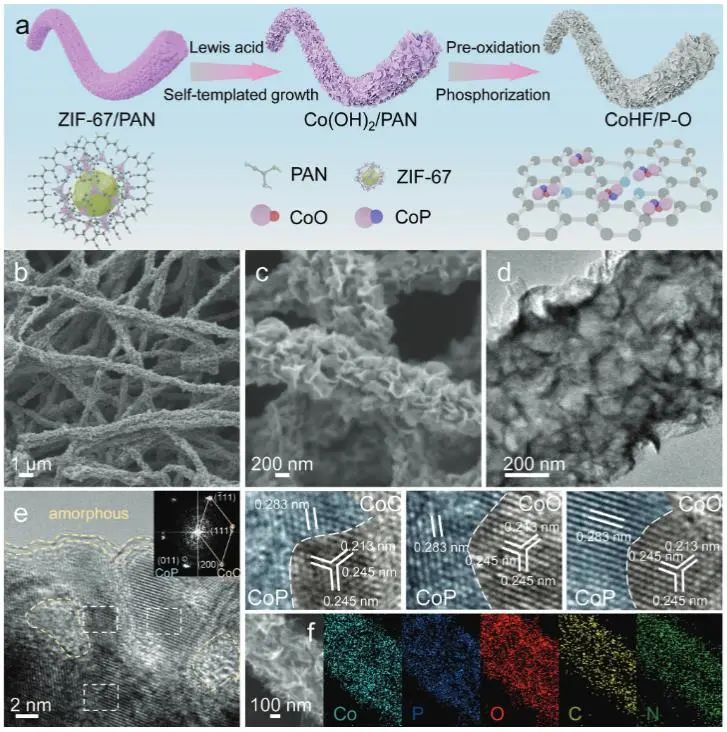 催化顶刊集锦：Nature子刊、JACS、AFM、ACS Catalysis、Nano Energy等