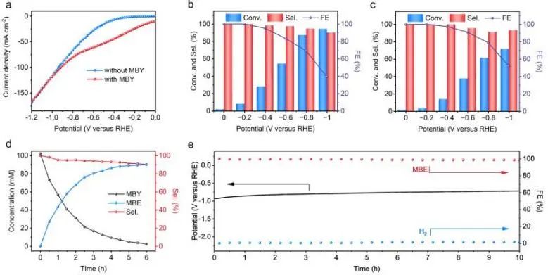 ​JACS：掺杂剂和表面活性剂调制的电极-电解质界面实现炔醇高效半加氢