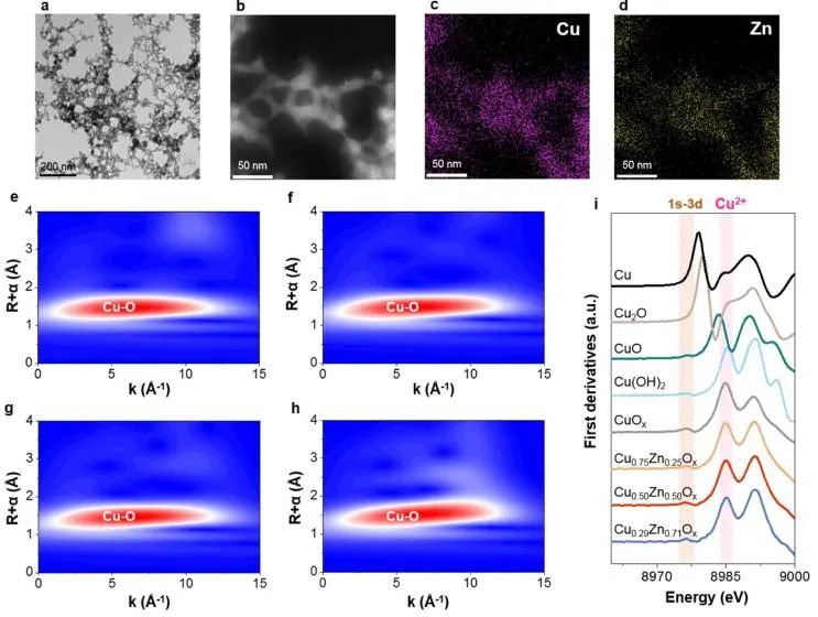 催化顶刊集锦：JACS、AEM、ACS Catalysis、ACS Nano、Small等成果