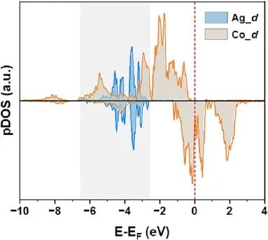 催化顶刊速递：JACS、AFM、AM、Appl. Catal. B.、CEJ等成果集锦！