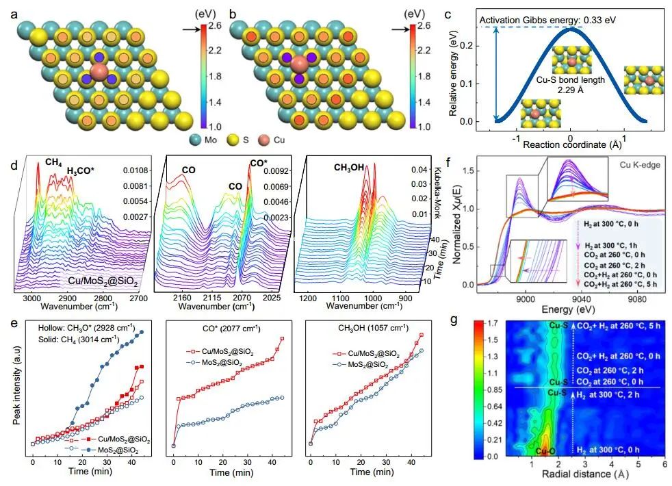 计算文献速递：Nature Catalysis、EES、JACS、Chem、EnSM、Nat. Commun.等！