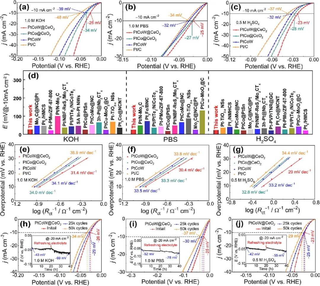 催化顶刊集锦：ACS Catalysis、AEM、ACS Nano、JMCA、JEM、Small等成果！