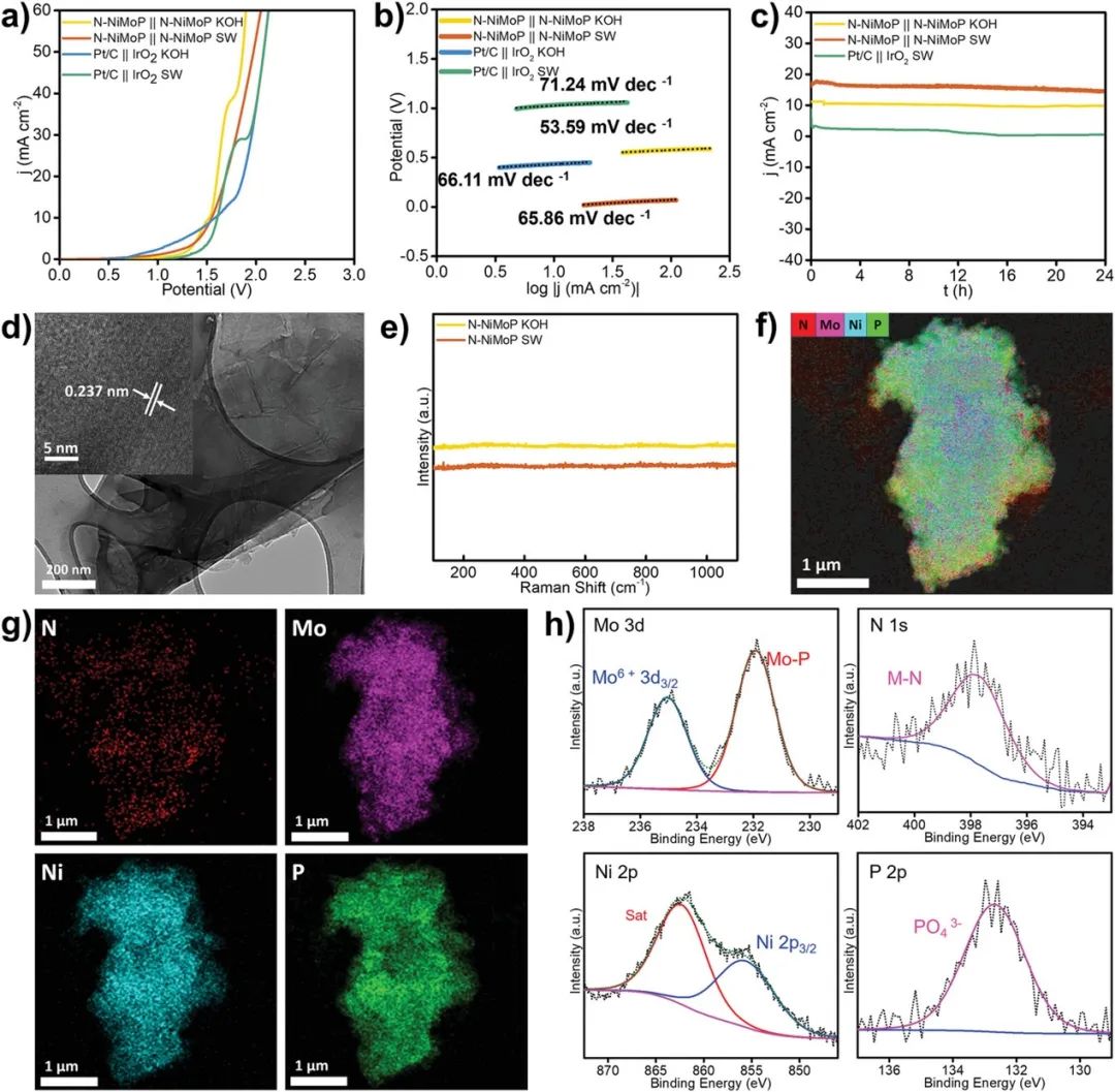 催化顶刊集锦：JACS、ACS Catalysis、Small、JMCA、CEJ、Angew、Carbon Energy等成果