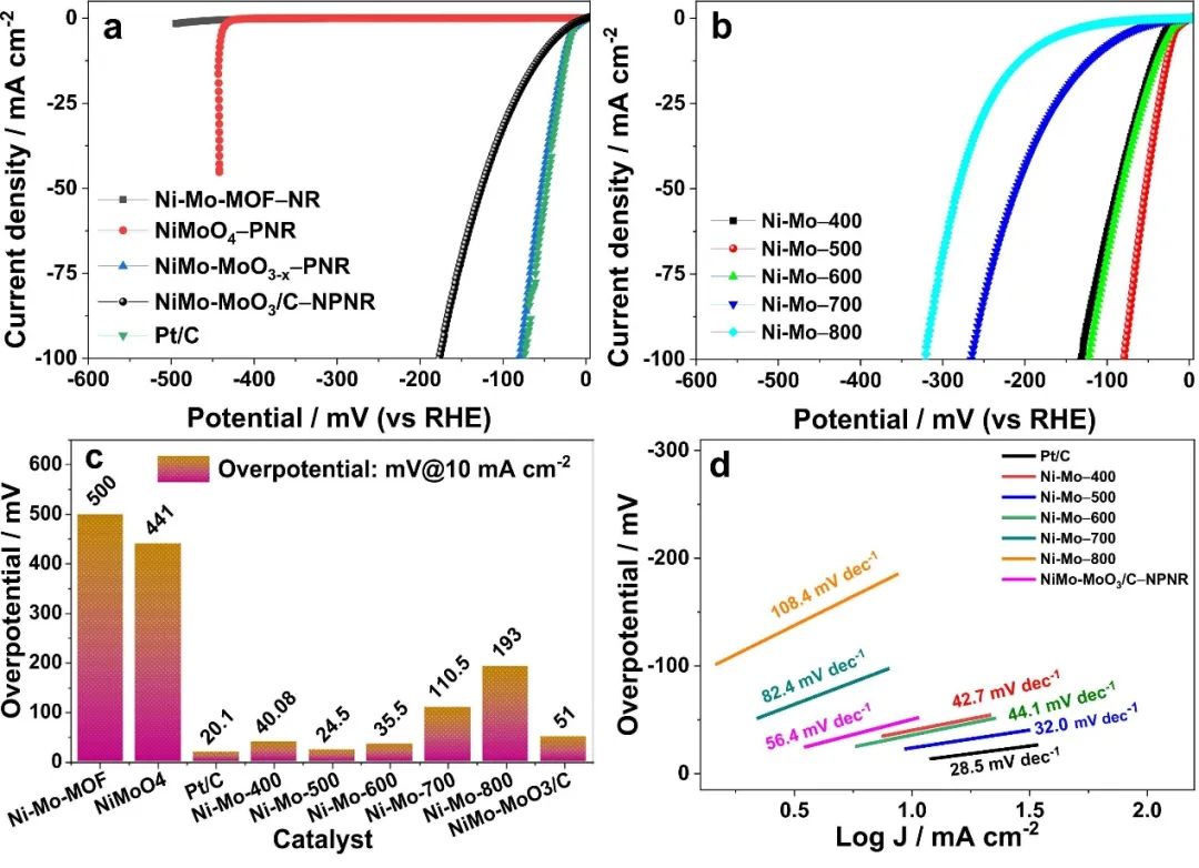 催化顶刊集锦：ACS Catalysis、Small、AFM、JMCA、Nano Letters、ACB等成果