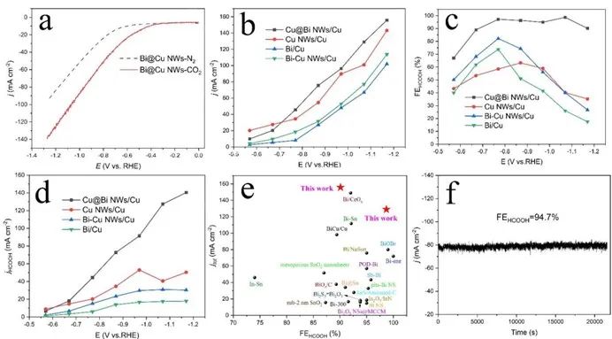 催化顶刊集锦：AFM、ACS Catalysis、Appl. Catal. B.、CEJ、Small、JMCA等成果