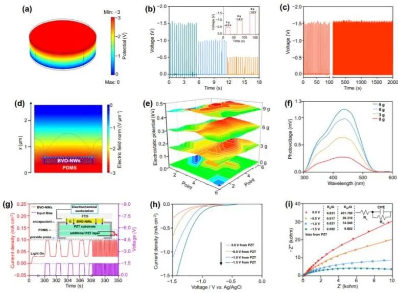 8篇催化顶刊：JACS、ML、JMCA、Small Methods、Small、Appl. Catal. B.等成果