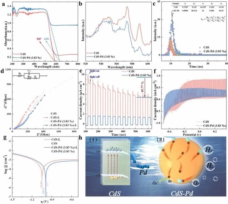 8篇催化顶刊：JACS、ML、JMCA、Small Methods、Small、Appl. Catal. B.等成果