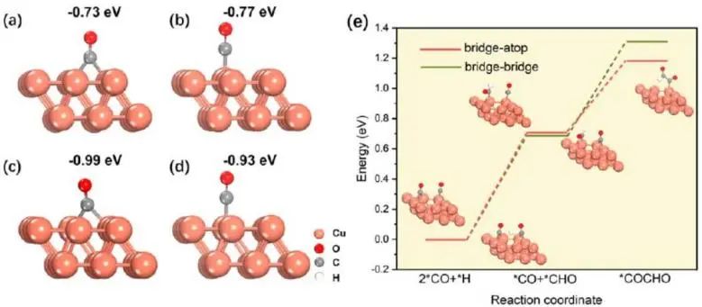 8篇催化顶刊：Angew.、AFM、Small、Chem. Eng. J.、ACS Catal.等最新成果