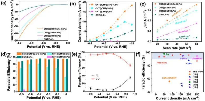 8篇催化顶刊：Angew.、AFM、ACS Catal.、Small、Adv. Sci.等最新成果