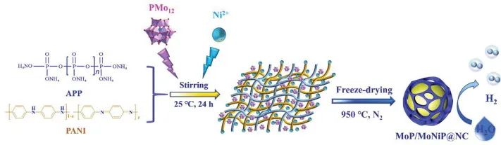 催化顶刊集锦：Nature、JACS、Nano Energy、ACS Catal.、Chem. Eng. J.等成果