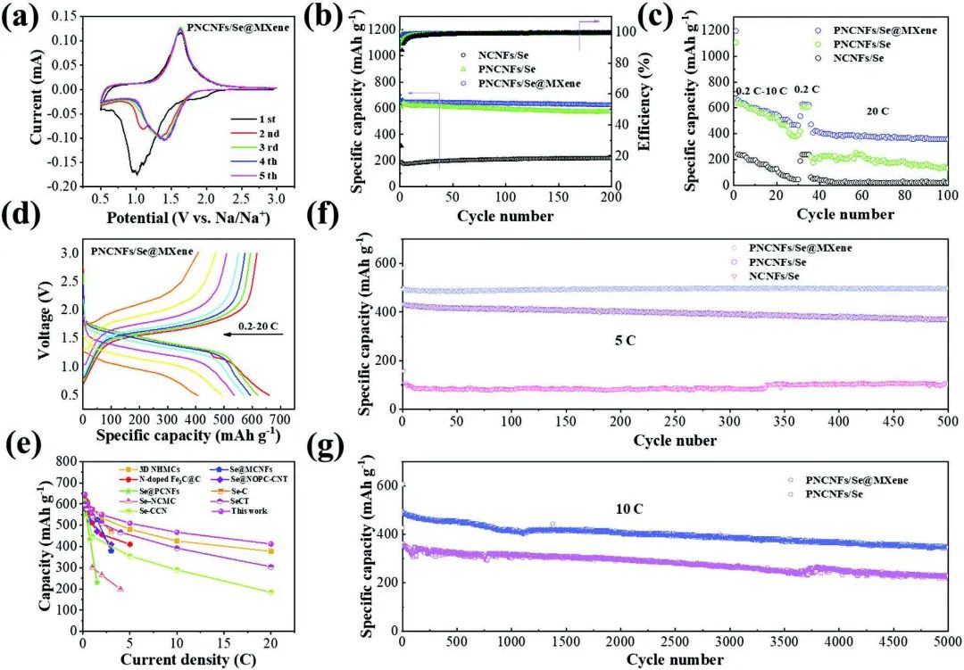 宋建军/王凤云/汪国秀等AEM：10C循环5000次，MXene基Na-Se电池！