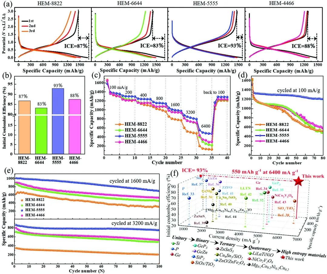 8篇电池顶刊集锦：Nature子刊、JACS、Angew.、Adv. Sci.、AFM、EnSM等最新成果！