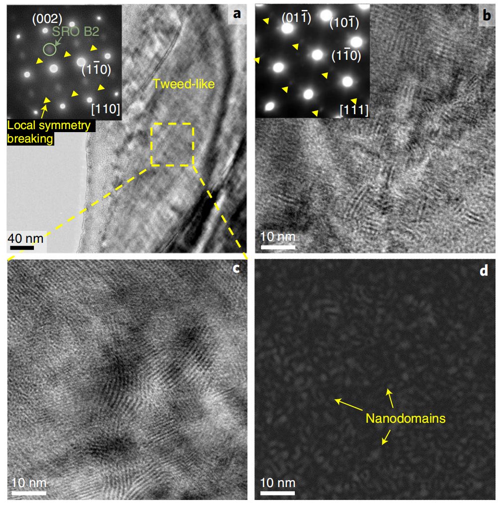 循环超1000000次！任晓兵/纪元超，最新Nature Materials！