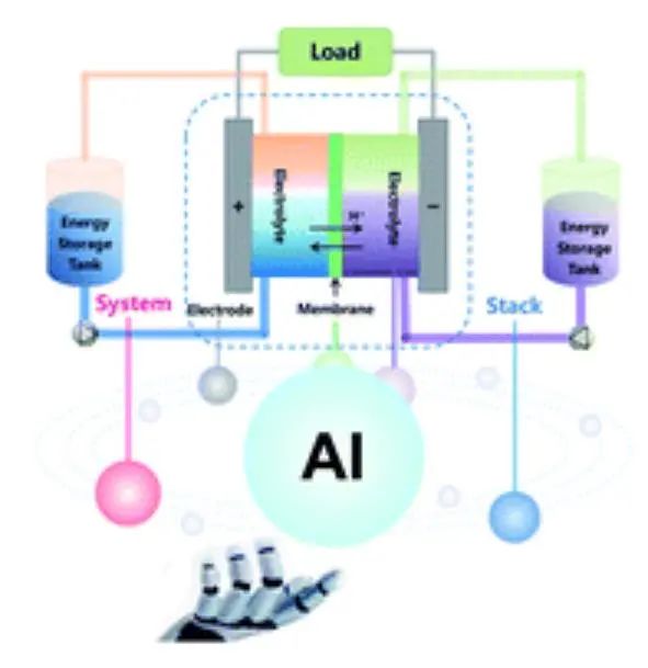 机器学习顶刊汇总：InfoMat、JACS、Acta Mater.、Chem. Sci.、Nanoscale等成果