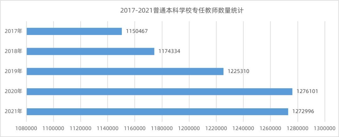 卷！博士10篇1区都没回复，只能考虑去做行政....考虑去做行政，2023就业，真难！