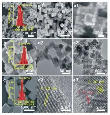 黄伟新/刘志Nature子刊：Cu2O纳米晶体用于丙烯与分子氧的选择性环氧化