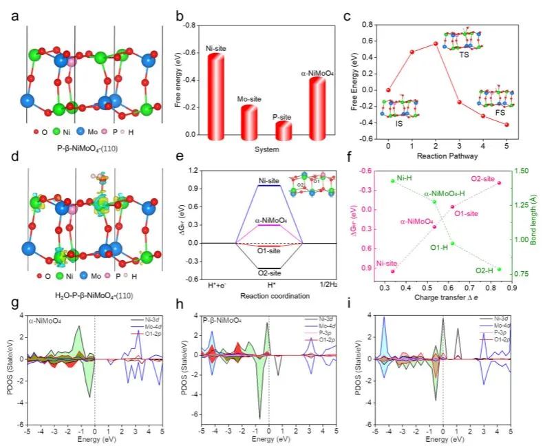 叶明新/沈剑锋/刘建军Nature子刊：调控β-NiMoO4的活性电子态实现大电流密度HER