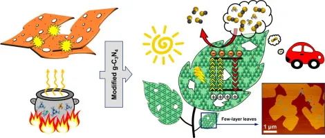 Chem. Eng. J.:四合一，多种修饰策略助力gC3N4光催化CO2RR和HER