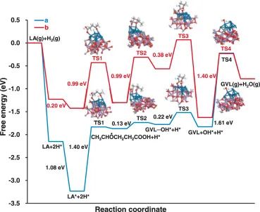 云大方文浩Appl. Catal. B.：Sn-Mn氧化物中的协同作用用于乙酰丙酸的选择性转化