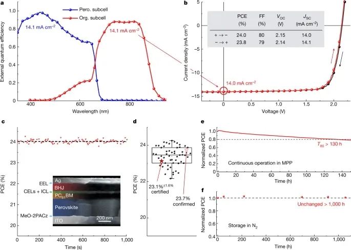 顶流！钙钛矿太阳能电池，今年第5篇Nature！