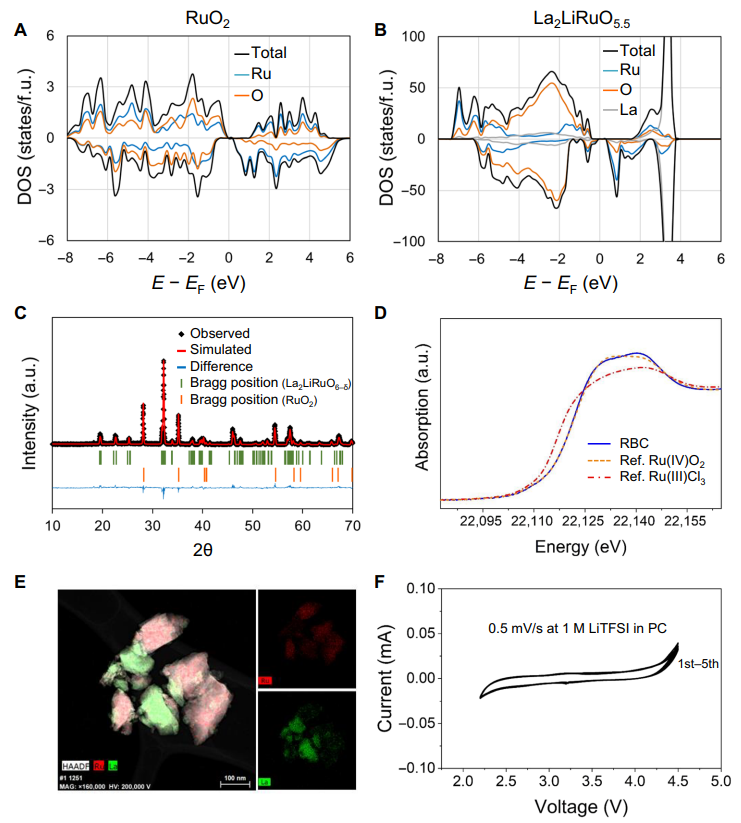 三星发布全新固态锂-氧电池，成果登上《Science》子刊！