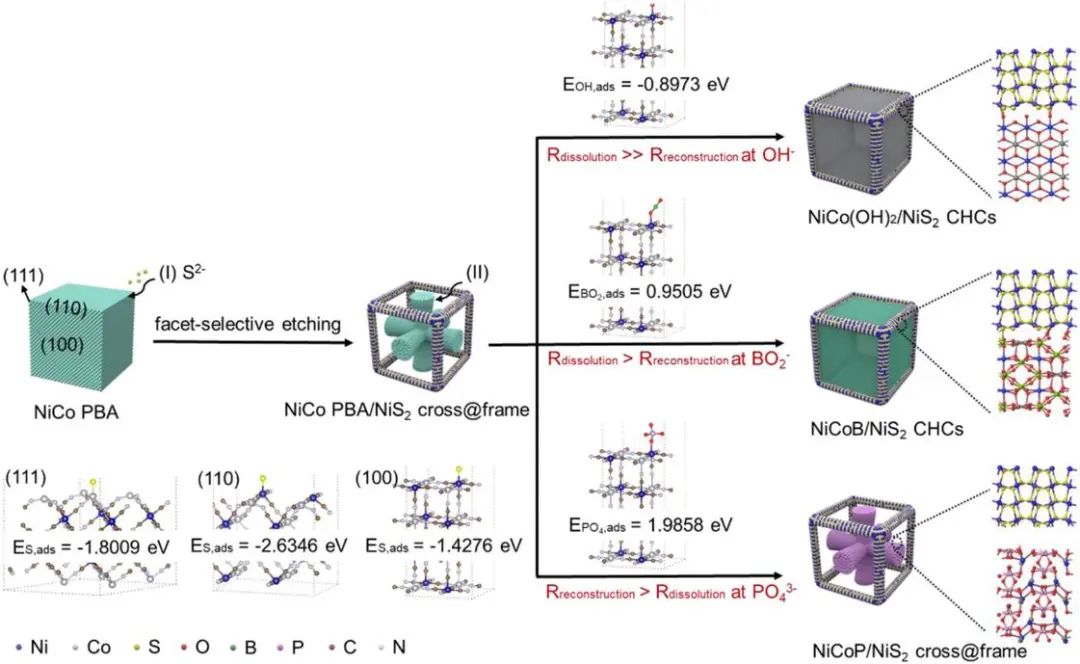 8篇催化顶刊集锦：Angew.、JACS、AEM、ACS Catal.等成果