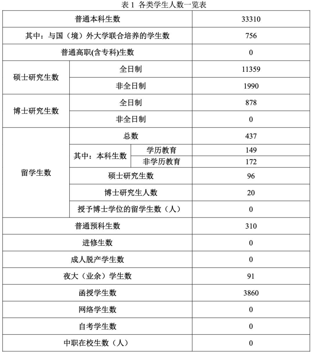 官方批复：同意博士研究生再翻倍扩招！